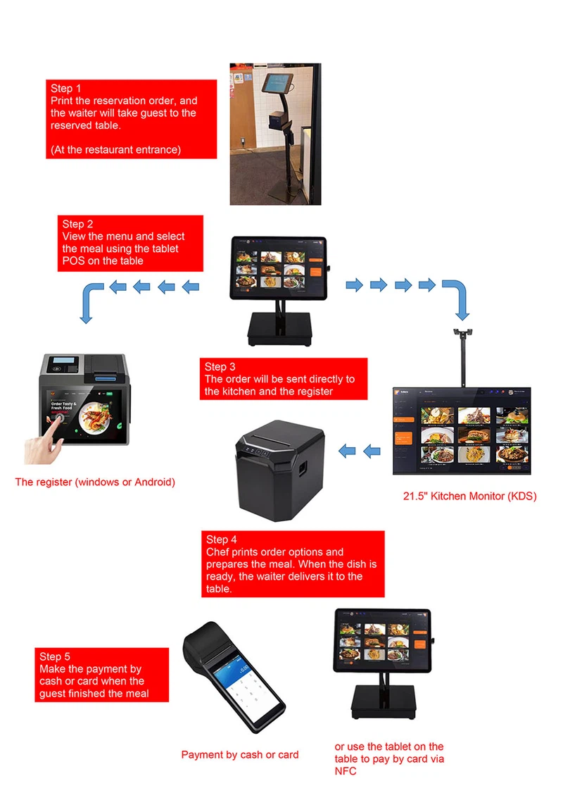 Automatic-Restaurant-POS-ordering-table-to-kitchen Automatic-Restaurant-POS-ordering-table-to-kitchen